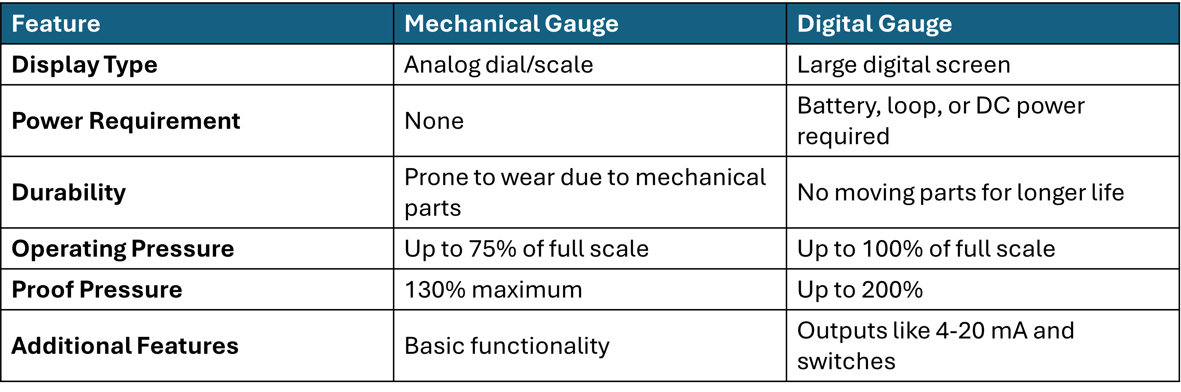 Digital Vs Analog Pressure Gauges - Nature Wallpaper Collection - HD Quality